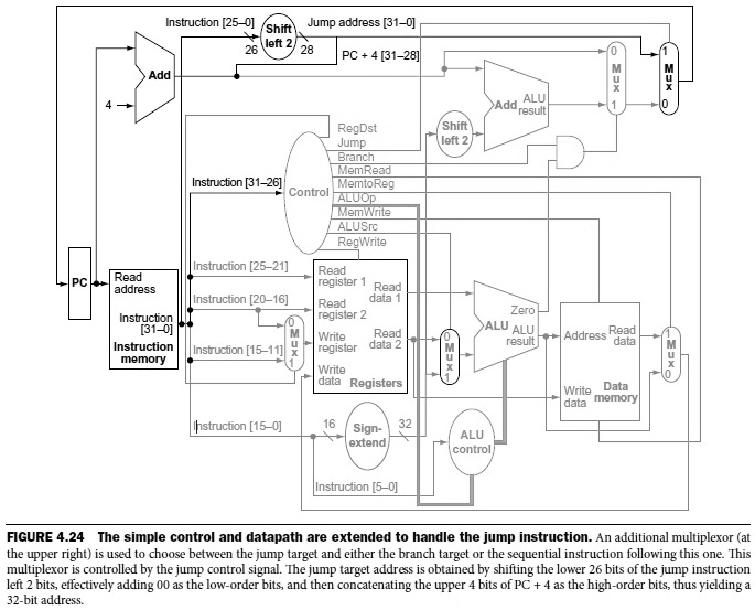Rrl Rrs Rrt assume we want to execute the following new instruction on the given ...