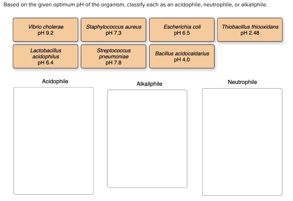 Based on the given optimum pH of the organism, classify each as an ...