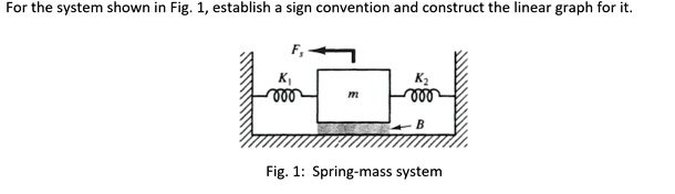 SOLVED: For the system shown in Fig.1, establish a sign convention and ...
