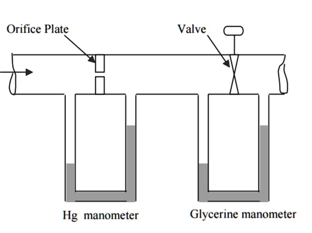 solved-an-experiment-is-set-up-to-measure-the-loss-coefficient-of-a