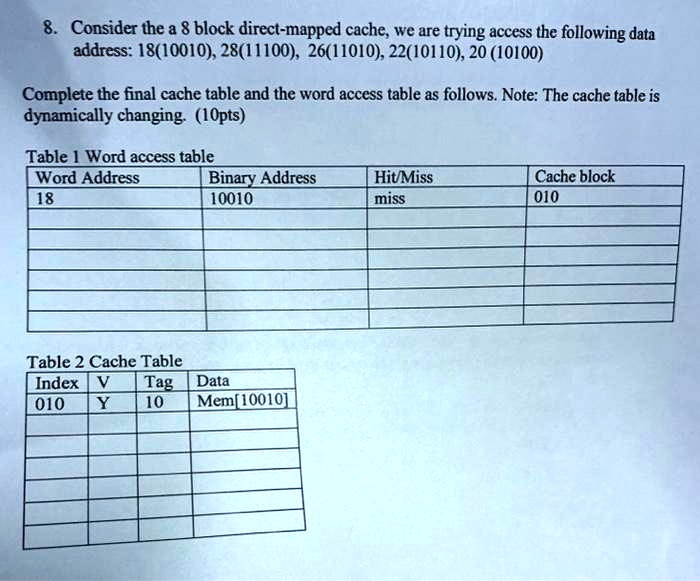 8. Consider the a 8 block direct-mapped cache, we are trying access the following data
address: 18(10010), 28(11100), 26(11010), 22(10110), 20 (10100)
Complete the final cache table and the word access table as follows. Note: The cache table is
dynamically changing. (10pts)
Table 1 Word access table
Word Address
18
Binary Address
10010
Hit/Miss
miss
Cache block
010
Table 2 Cache Table
Index V Tag Data
010 Y 10 Mem[10010]