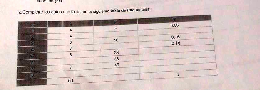 SOLVED: completar la tabla de frecuencia adsoiuta 2.Completar los datos