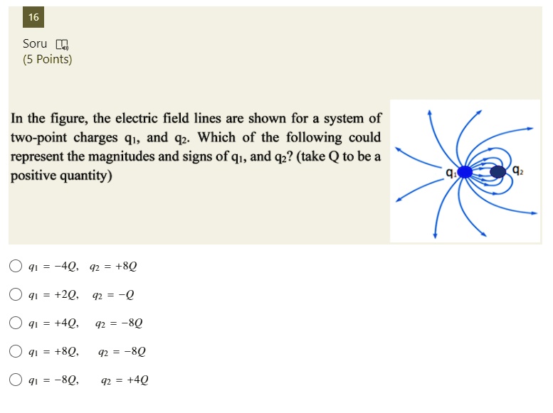 SOLVED: In the figure, the electric field lines are shown for a system ...