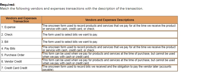 Match The Following Transactions With The Type Of Transaction SOLVED: Required: Match the following vendors and expenses transactions