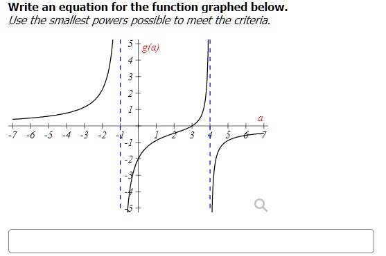 Write an equation for the function graphed below.
Use the smallest powers possible to meet the criteria.