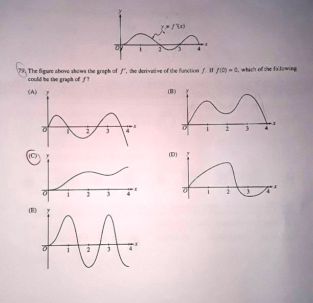 SOLVED: The figure above shows the graph of what could be the graph of ...