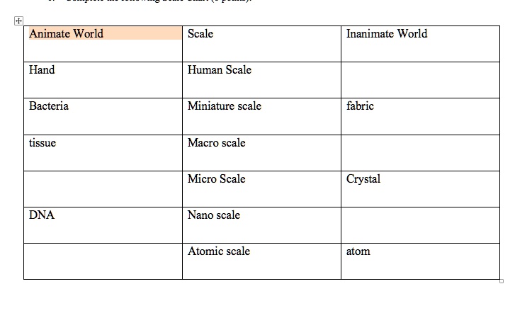 SOLVED: Complete the following Scale Chart Animatic World Scale ...