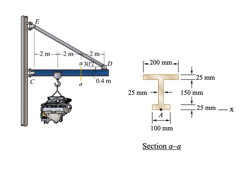 SOLVED A 500kg weight is suspended from the jib crane at the position