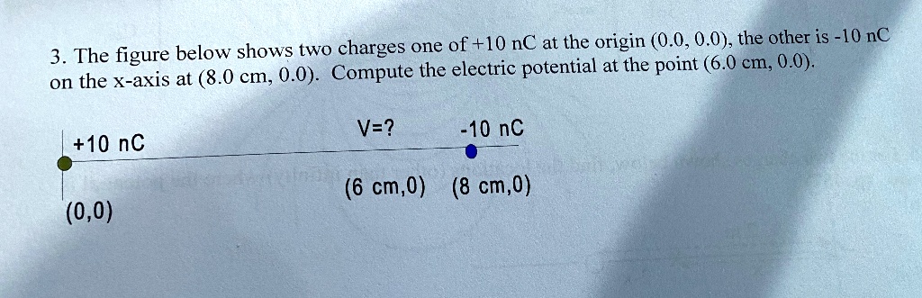 SOLVED: 3 . The figure below shows two charges one of+10 nC at the ...