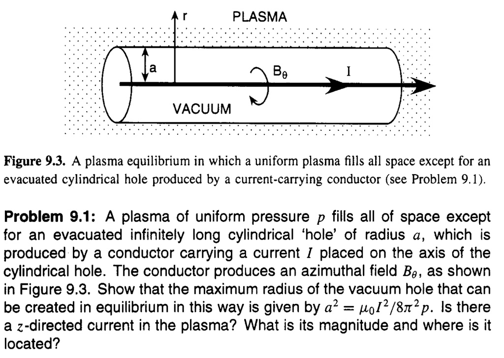a
r
PLASMA
B?
I
VACUUM
Figure 9.3. A plasma equilibrium in which a uniform plasma fills all space except for an
evacuated cylindrical hole produced by a current-carrying conductor (see Problem 9.1).
Problem 9.1: A plasma of uniform pressure p fills all of space except
for an evacuated infinitely long cylindrical 'hole' of radius a, which is
produced by a conductor carrying a current I placed on the axis of the
cylindrical hole. The conductor produces an azimuthal field Bθ, as shown
in Figure 9.3. Show that the maximum radius of the vacuum hole that can
be created in equilibrium in this way is given by a^2 = μ0 I^2 / 8π^2 p. Is there
a z-directed current in the plasma? What is its magnitude and where is it
located?