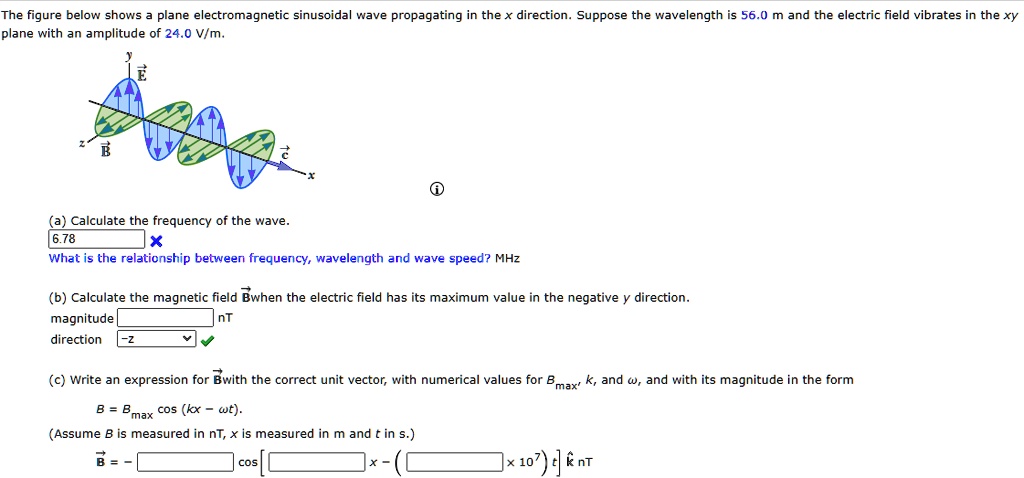 The figure below shows a plane electromagnetic sinusoidal wave ...