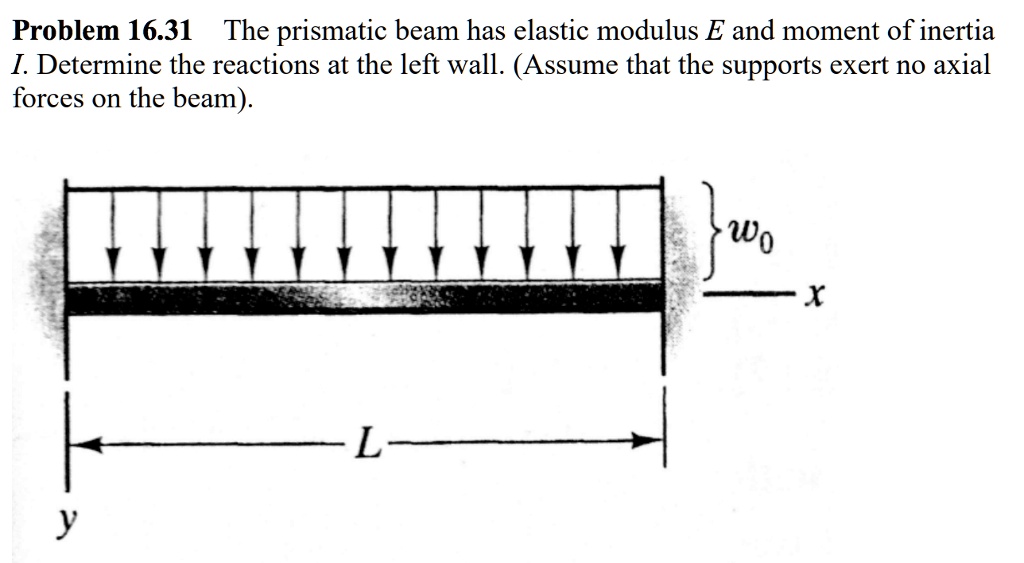 Problem 16.31 The prismatic beam has elastic modulus E and moment of ...