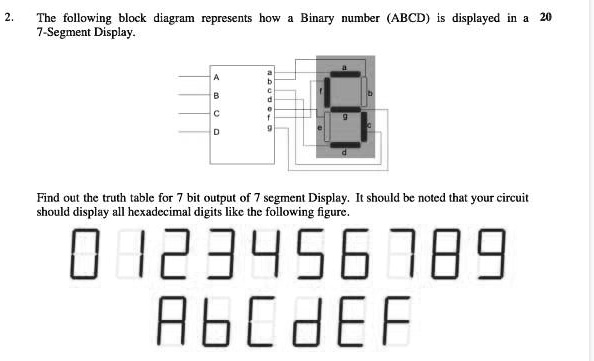 SOLVED: The following block diagram represents how a binary number ...