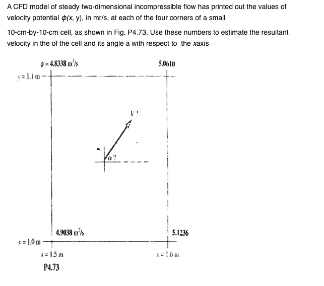 A CFD model of steady two-dimensional incompressible flow...