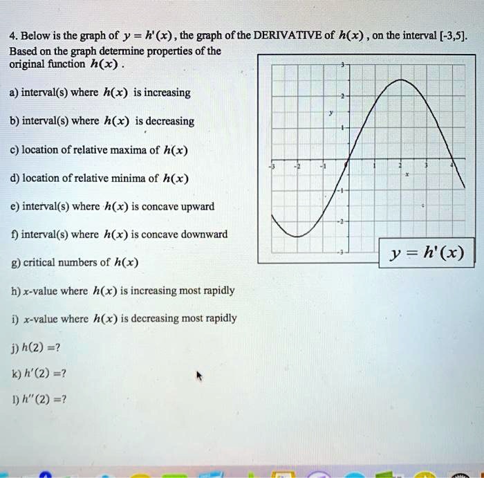 Solved Below Is The Graph Of Y H X The Graph Of The Derivative Of H X On The Interval 3 5 Based On The Graph Determine Properties Of The Original Function H X