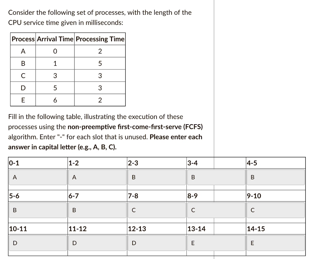 Consider the following set of processes, with the length of the
CPU service time given in milliseconds:
Process Arrival Time Processing Time
A
0
2
B
1
5
C
3
3
D
5
3
E
6
2
Fill in the following table, illustrating the execution of these
processes using the non-preemptive first-come-first-serve (FCFS)
algorithm. Enter "-" for each slot that is unused. Please enter each
answer in capital letter (e.g., A, B, C).
0-1
1-2
2-3
3-4
4-5
A
A
B
B
B
5-6
6-7
7-8
8-9
9-10
B
B
C
C
C
10-11
11-12
12-13
13-14
14-15
D
D
D
E
E