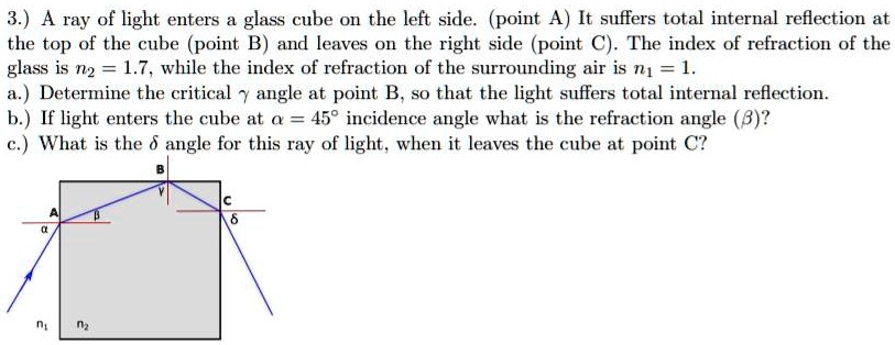 SOLVED: A ray of light enters a glass cube on the left side. (point A ...