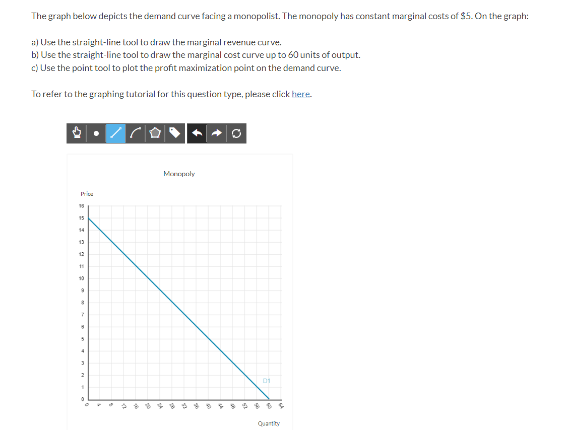 The graph below depicts the demand curve facing a monopolist. The monopoly has constant marginal