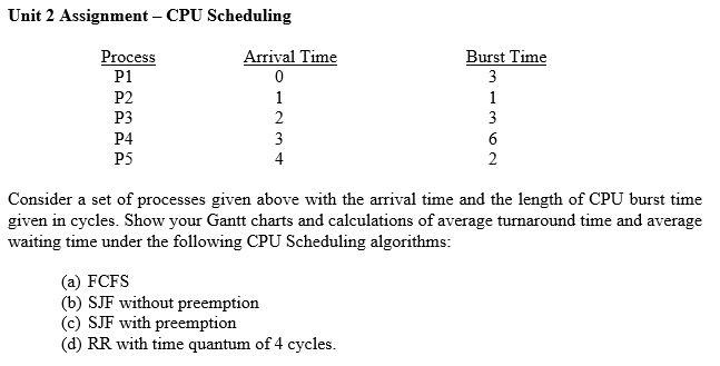 SOLVED: Consider a set of processes given above with the arrival time ...