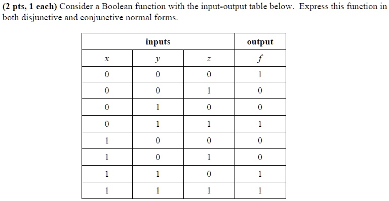 Boolean Input Form (2 pts, 1 each) Consider a Boolean function with the input-output table ...