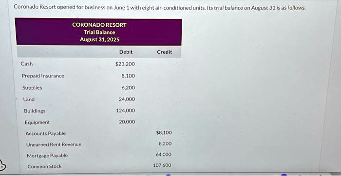 SOLVED: There Is A Part B Asking For The Adjusted Trial Balance ...