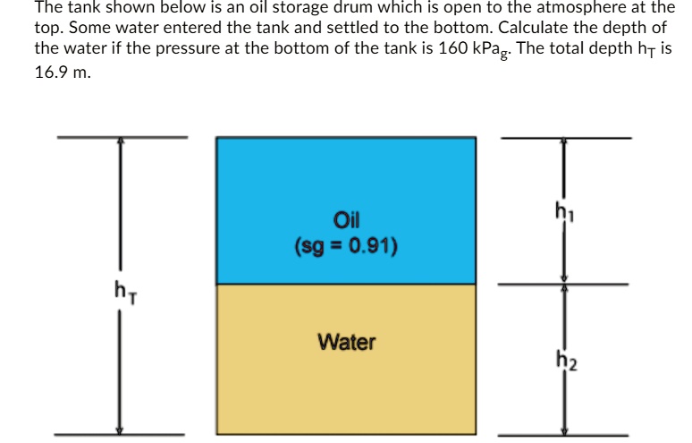 Tank Depth The tank shown below is an oil storage drum which is open to the ...