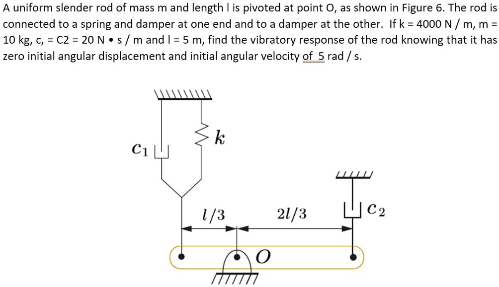SOLVED: A uniform slender rod of mass m and length l is pivoted at ...