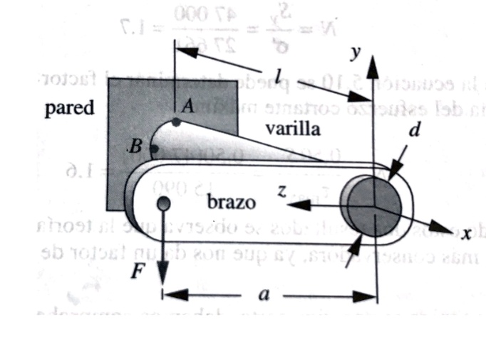 SOLVED: Determine the factors of safety for the corbel rod shown in the ...