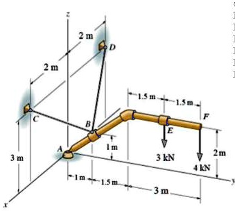 SOLVED: Determine The Components Of Each Reaction At The Ball-and ...