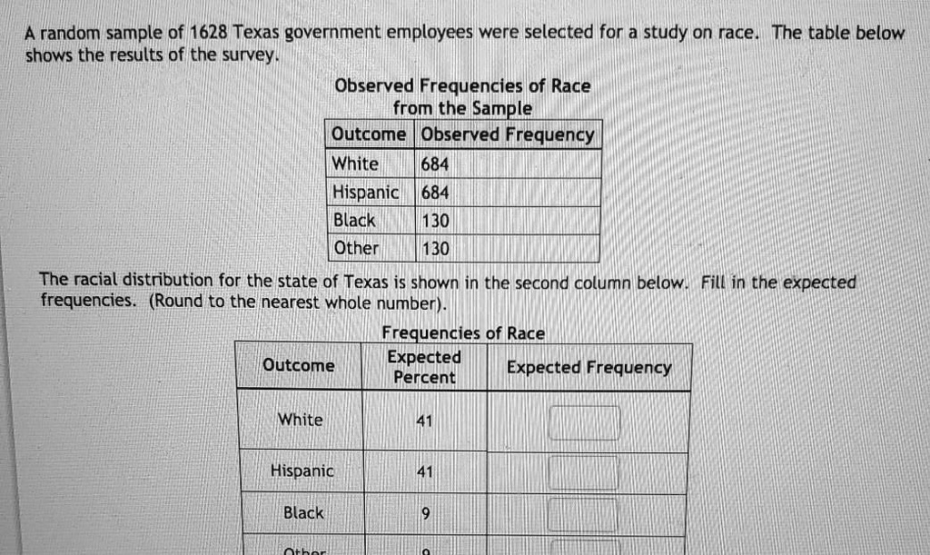 A random sample of 1628 Texas government employees were selected for a study on race. The table below shows the results of the survey.
Observed Frequencies of Race
from the Sample
Outcome Observed Frequency
White 684
Hispanic 684
Black 130
Other 130
The racial distribution for the state of Texas is shown in the second column below. Fill in the expected frequencies. (Round to the nearest whole number).
Frequencies of Race
Outcome Expected Percent Expected Frequency
White 41
Hispanic 41
Black 9
Other 9