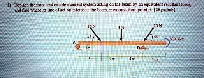 2) Replace the force and couple moment system acting on the beam by an equivalent resultant force, and find where its line of action intersects the beam, measured from point A. (25 points)