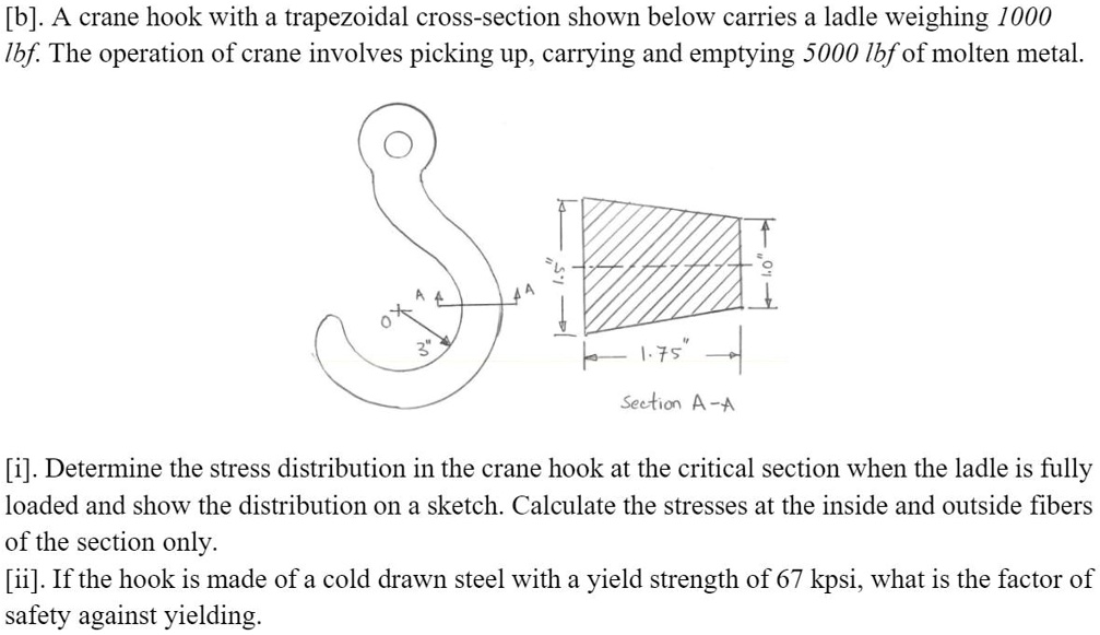 Solved Consider a crane hook loaded as shown in figure 3 and