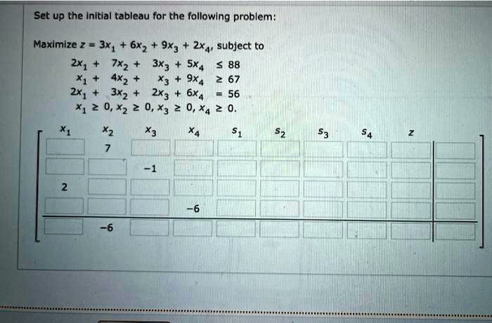 Set up the initial tableau for the following problem:

Maximize z = 3x1 + 6x2 + 9x3 + 2x4, subject to
2x1 + 7x2 + 3x3 + 5x4 ? 88
x1 + 4x2 + x3 + 9x4 ? 67
2x1 + 3x2 + 2x3 + 6x4 = 56
x1 ? 0, x2 ? 0, x3 ? 0, x4 ? 0.

[
  x1  x2  x3  x4  s1  s2  s3  s4  z
       7
            -1
  2
                 -6
      -6
]
