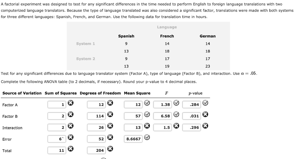 SOLVED factorial experiment was designed to test for any significant