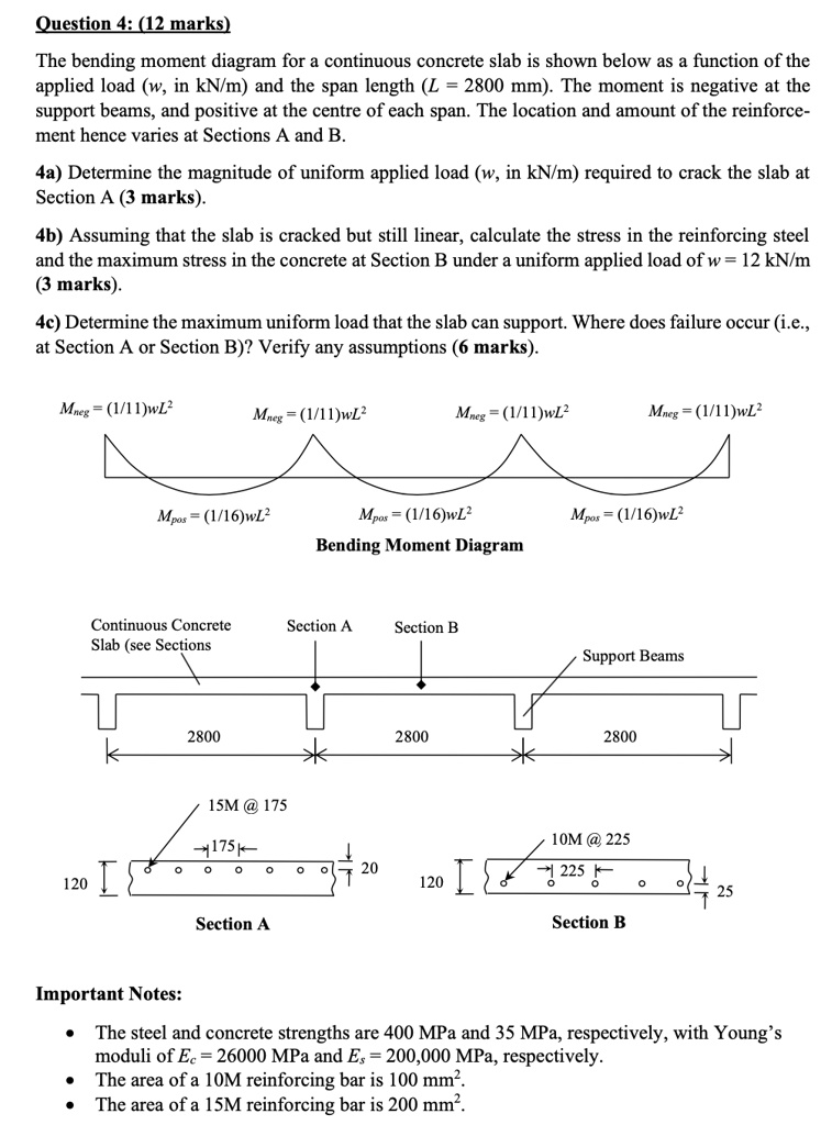 SOLVED Question 4 (12 marks) The bending moment diagram for a