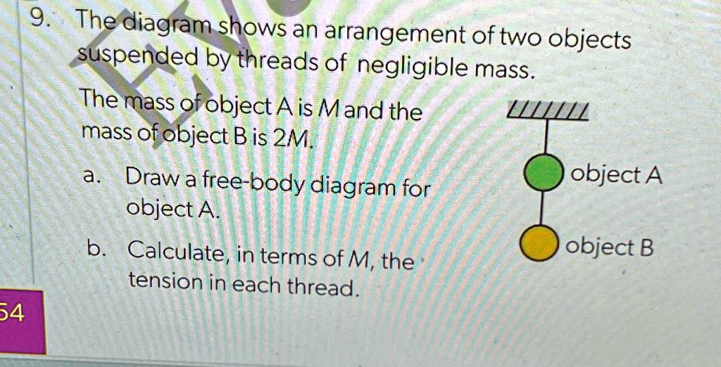 the diagram shows an arrangement of two objects suspended by threads of ...