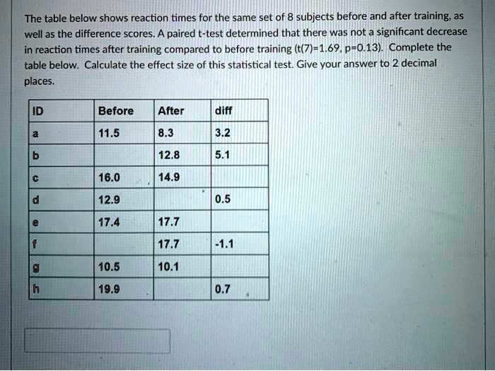 SOLVED: The table below shows reaction times for the same set of 8 ... image.