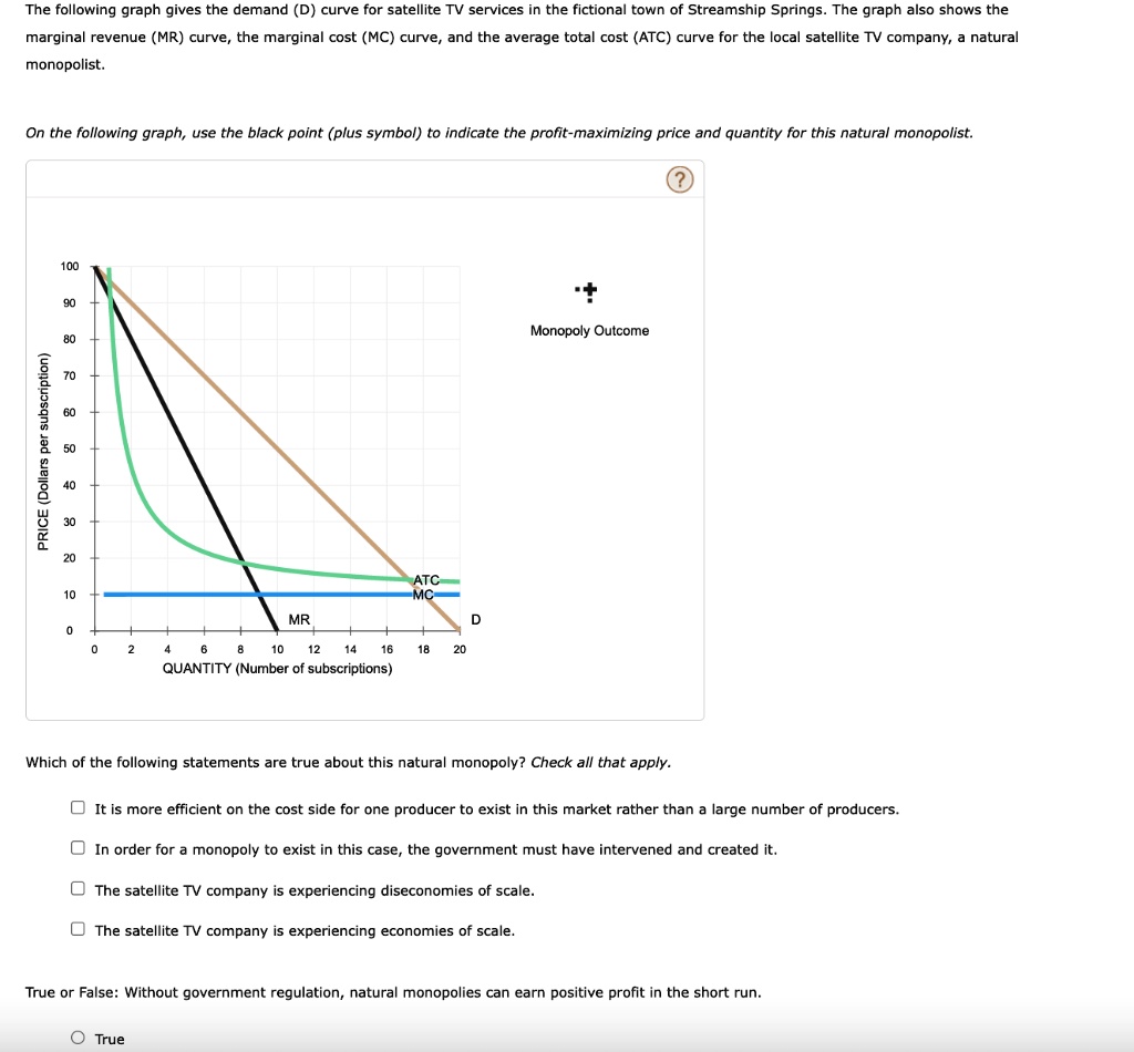 SOLVED: The following graph gives the demand (D) curve for satellite TV ...