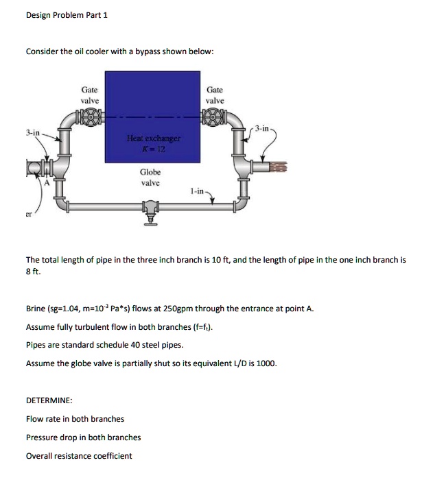 SOLVED Design Problem Part 1 Consider the oil cooler with a bypass