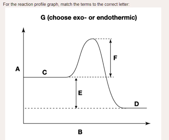 SOLVED:For the reaction profile graph, match the terms t0 the correct ...