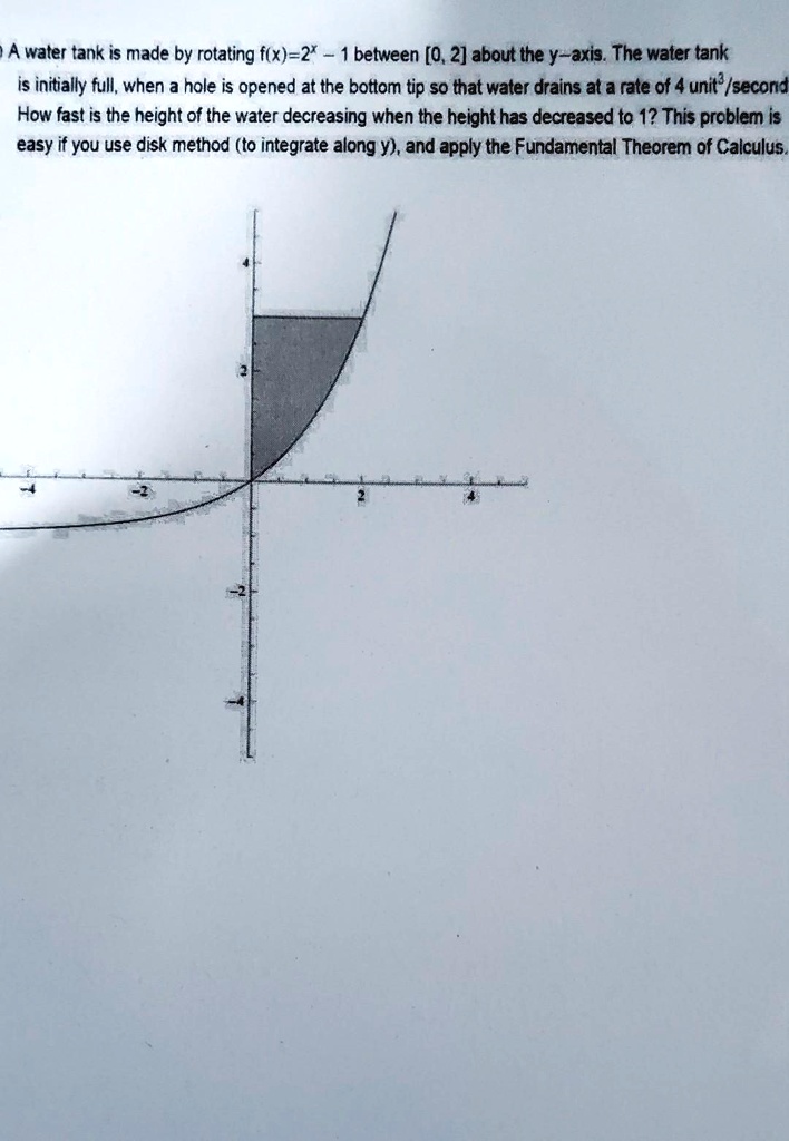 A water tank is made by rotating f(x)=2x 2 - 1 between [0, 2] about the ...