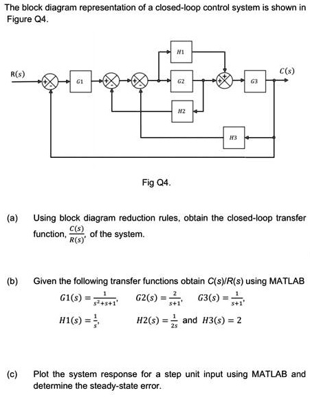 SOLVED: The block diagram representation of a closed-loop control ...