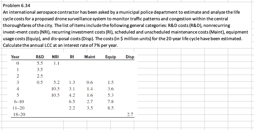 SOLVED: In Excel, please examine the texts provided thoroughly to