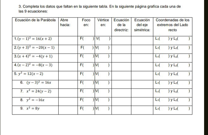 3 completa los datos que faltan en la siguiente tabla en la siguiente