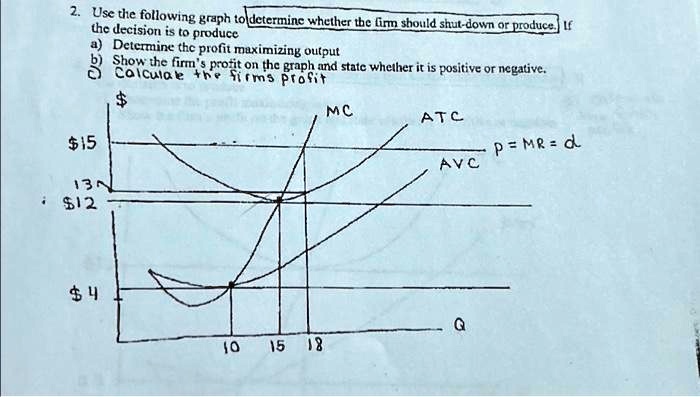 SOLVED: 2. Use the following graph to determine whether the firm should ...