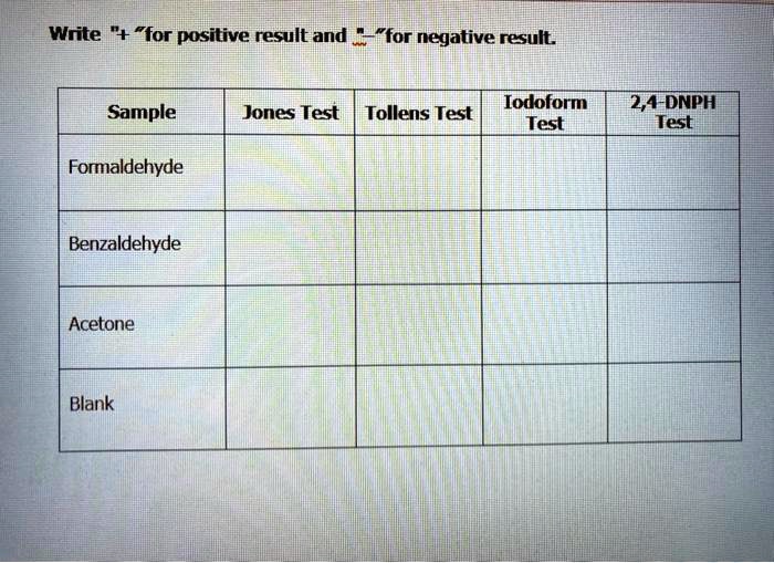 SOLVEDWrite "tor positive result and for negative result. Iodoform Test 24DNPH Testi Sample