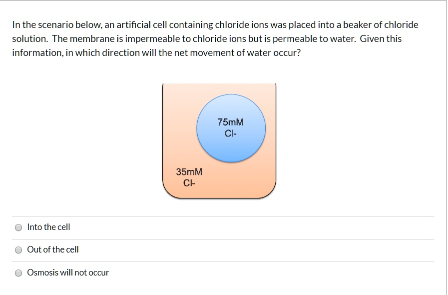 SOLVED In the scenario below, an artificial cell containing chloride