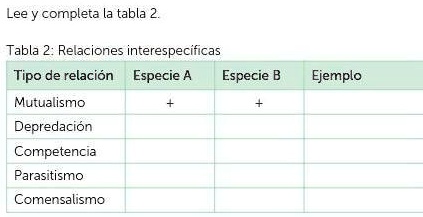 SOLVED: Ayuda Porfa Es Para Hoy Lee Y Completa La Tabla 2 Tabla ...