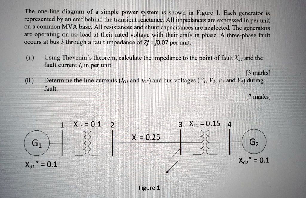 Solved The One Line Diagram Of A Simple Power System Is Shown In