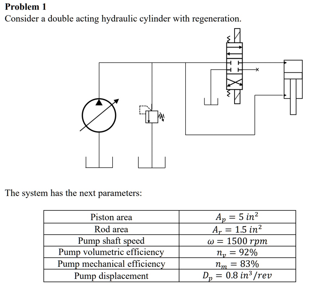 SOLVED Consider a doubleacting hydraulic cylinder with regeneration